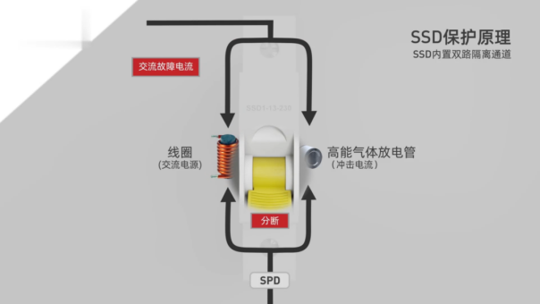 后备保护装置—SSD保护原理