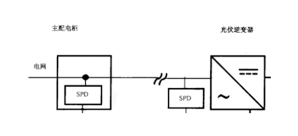 交流测光伏系统SPD浪涌保护器如何选择