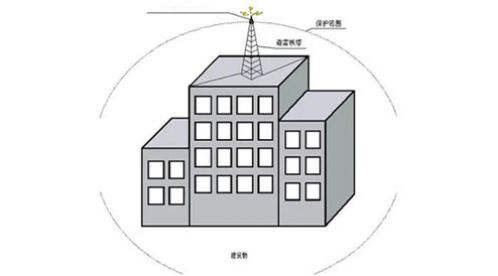 三级防雷规范和要求—这些你都清楚吗【杭州易造】