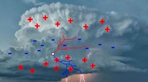 雷电的产生—一篇文为你解密【易造防雷】