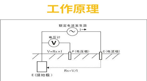 接地电阻测试仪安全使用和基本概念大全【易造防雷】