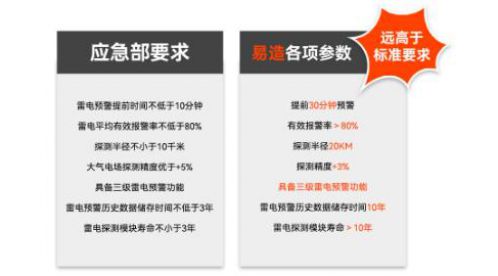 储油罐防雷-场磨式雷电预警系统，守护石化行业的安全！-易造防雷