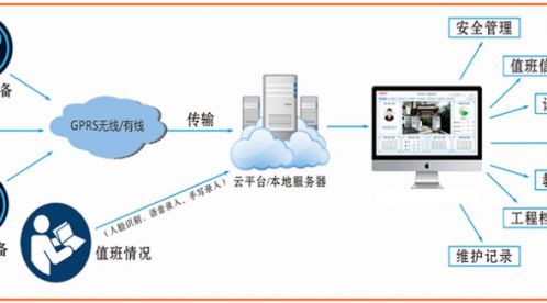 智能防雷系统有哪些功能？—看看标准的规定吧-易造防雷