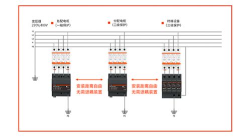 浪涌保护器如何接线？厂家技术解答-易造防雷