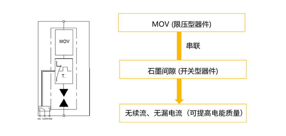 3.0复合集成工艺提高20%的可靠性和安全性