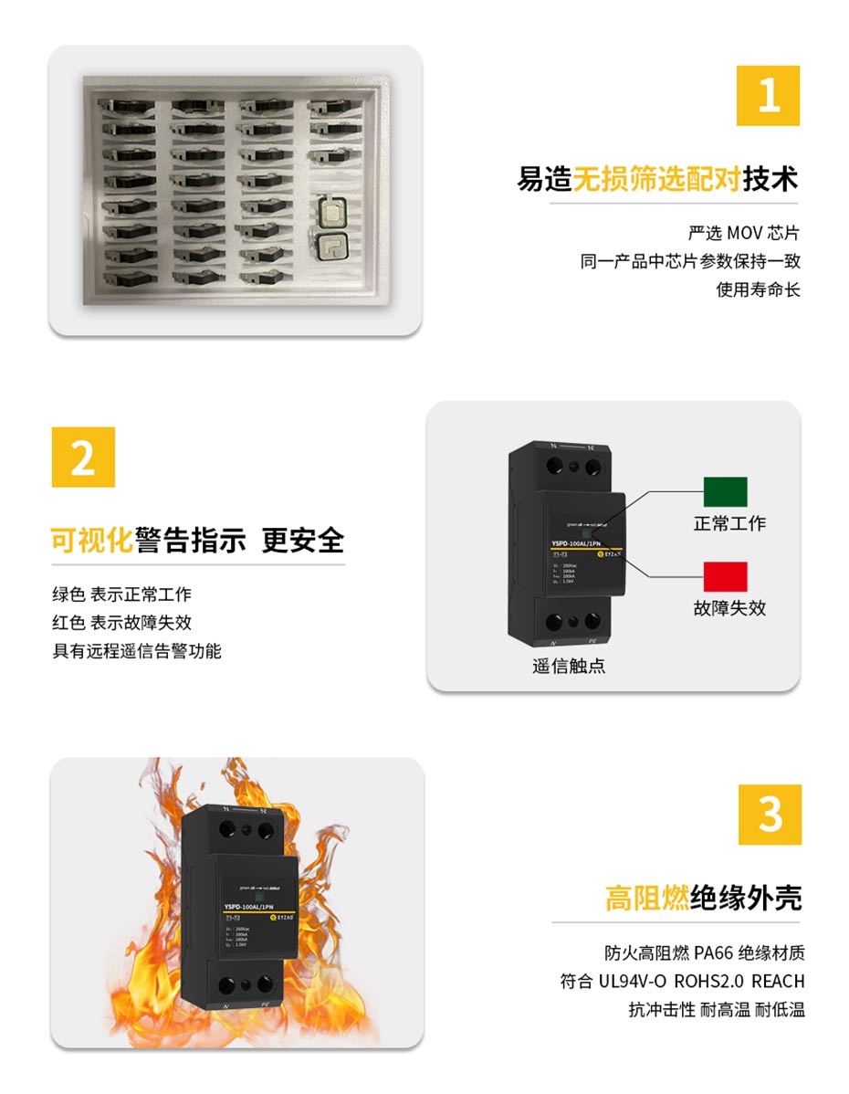 易造浪涌保护器3大优势-可视化警告指示 更安全