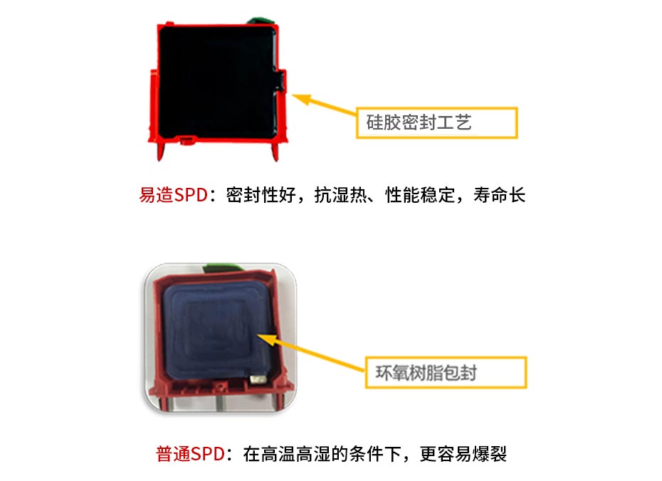 光伏浪涌保护器硅胶密封工艺,使用寿命长