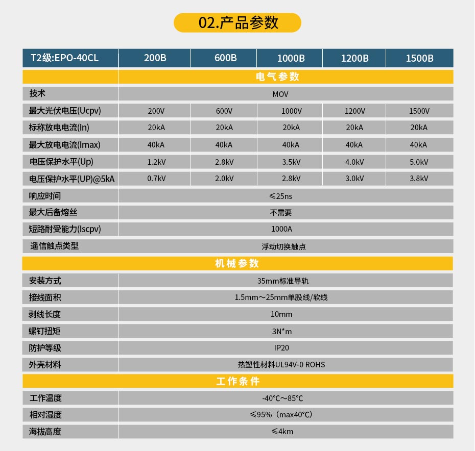 光伏浪涌保护器的选择-型号规格 光伏浪涌保护器的选择-型号规格