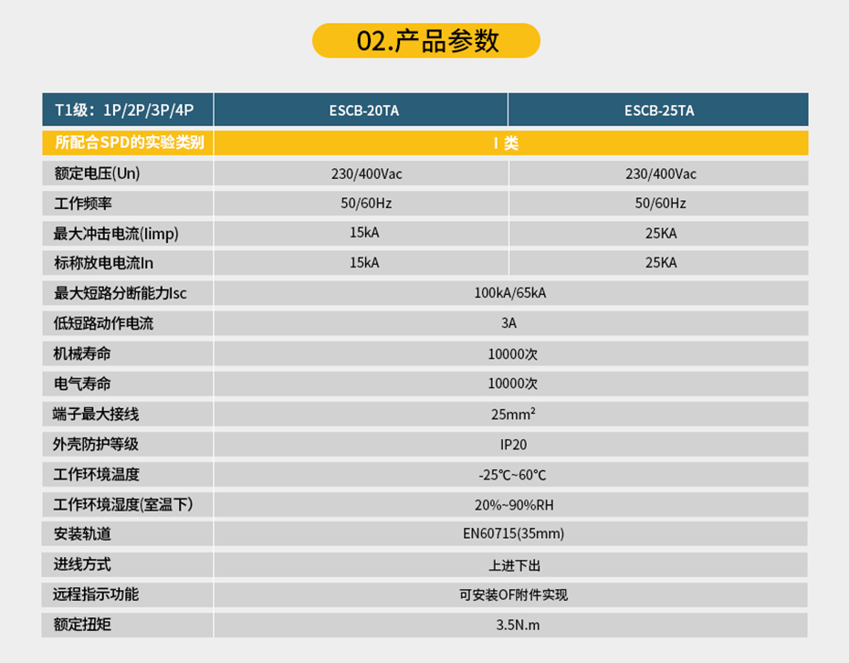 后备保护器技术参数选配,可按需定制