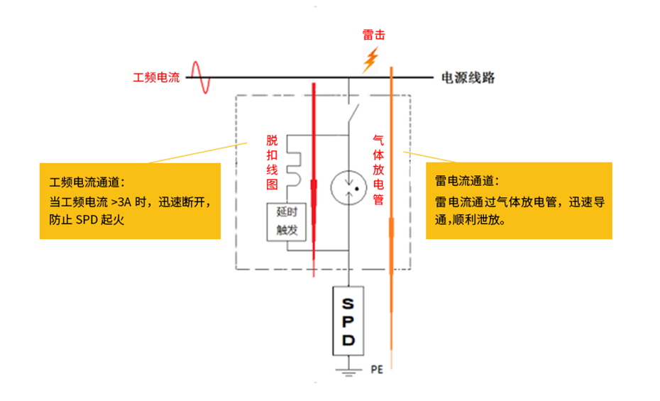 知名后备式保护器-双通道