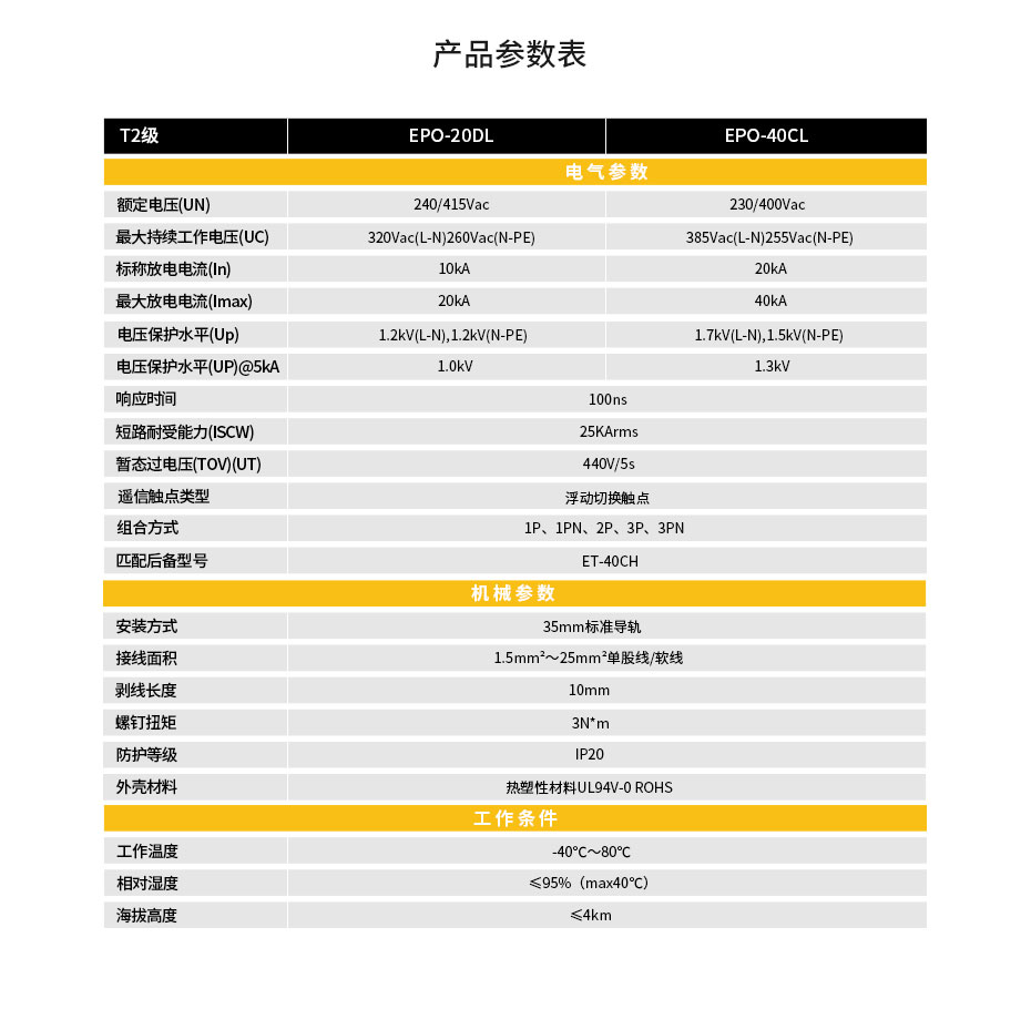 二级电源防雷器参数选择