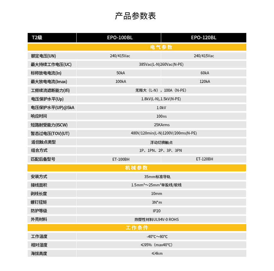 电源防雷参数表