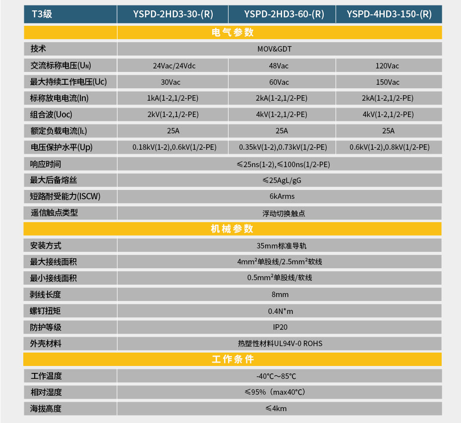 浪涌保护器选型表