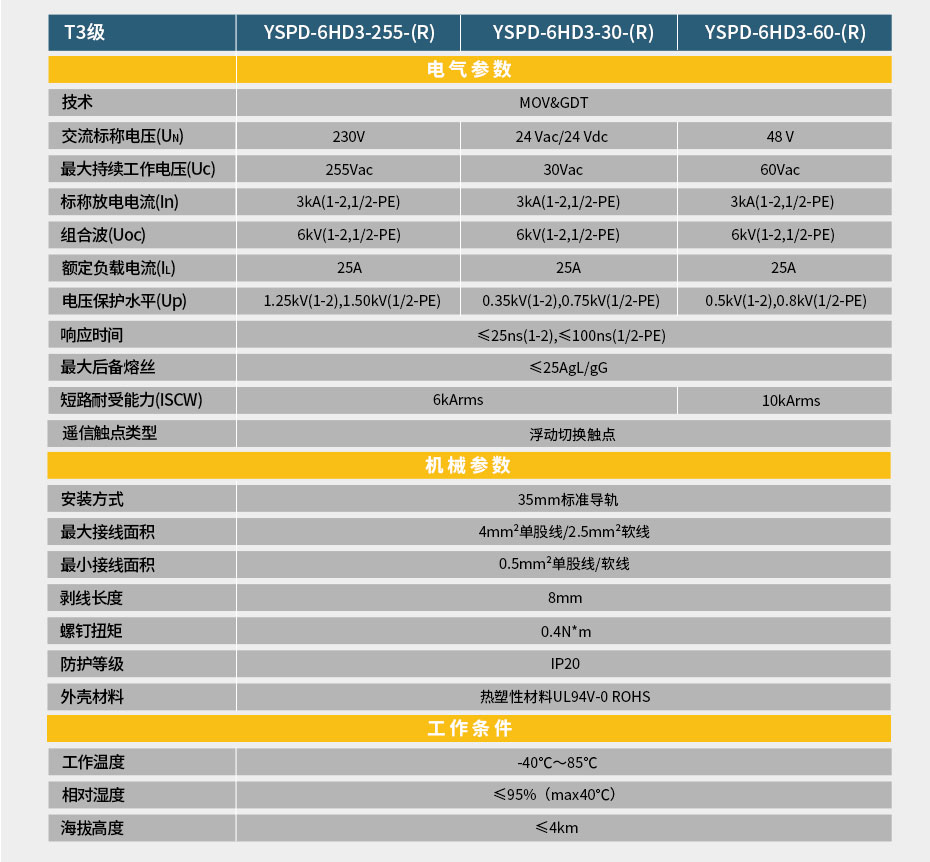 三级浪涌保护器参数表