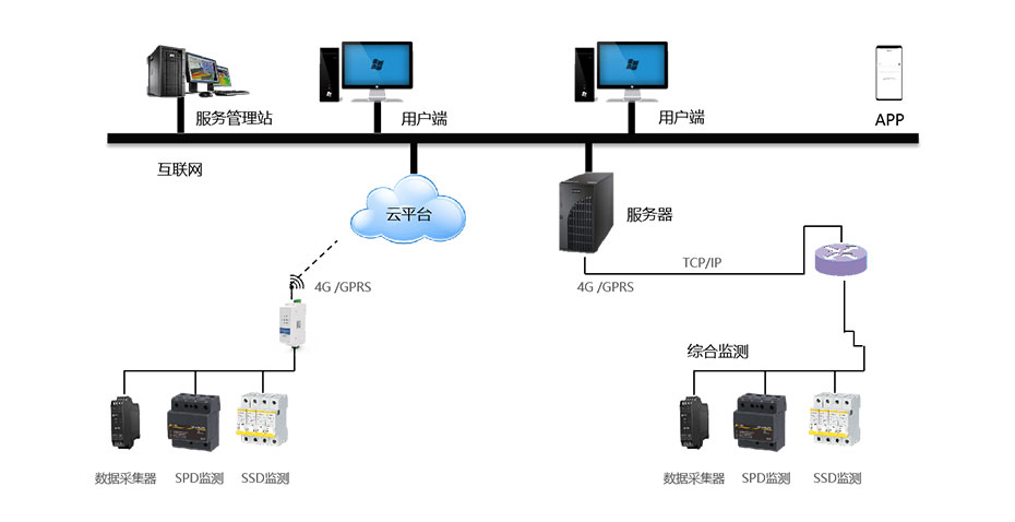 SPD监控子系统