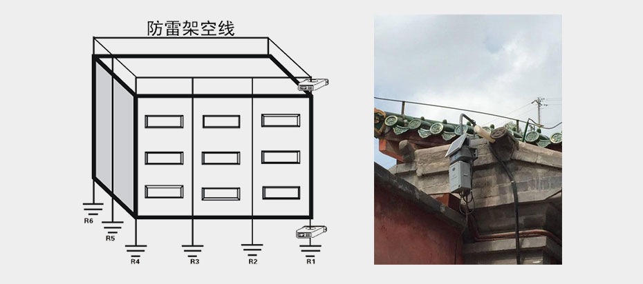 地网监测子系统