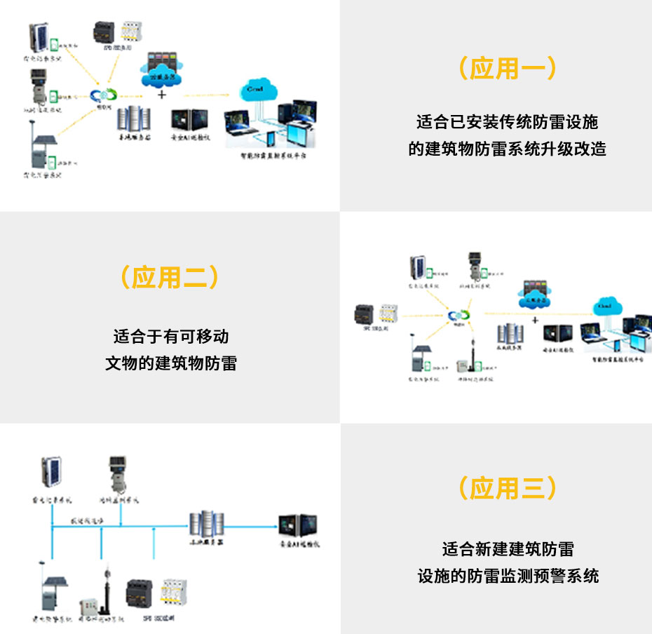 智能防雷监控系统应用
