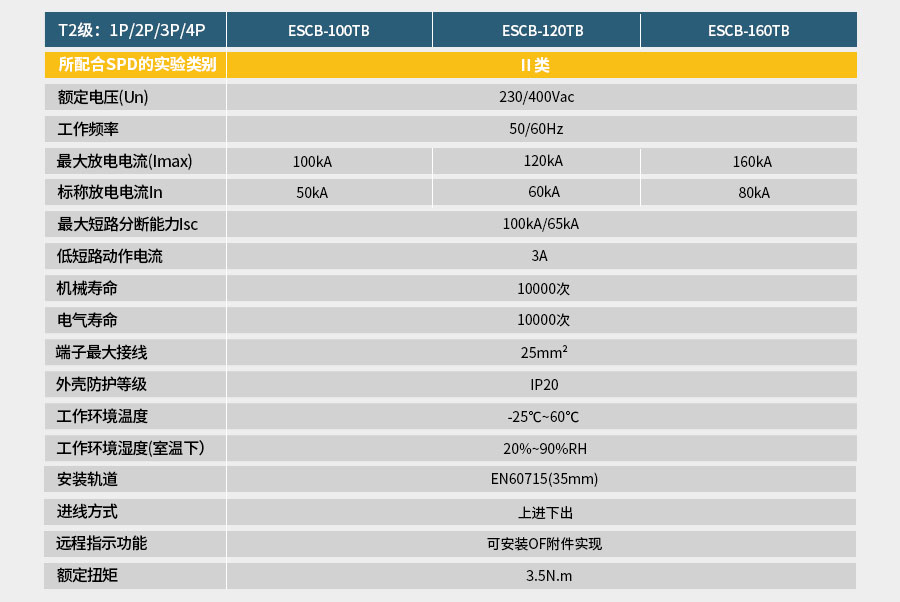 后备保护器参数选型表