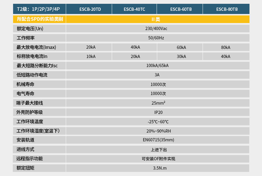 二级后备保护器参数选择可定制