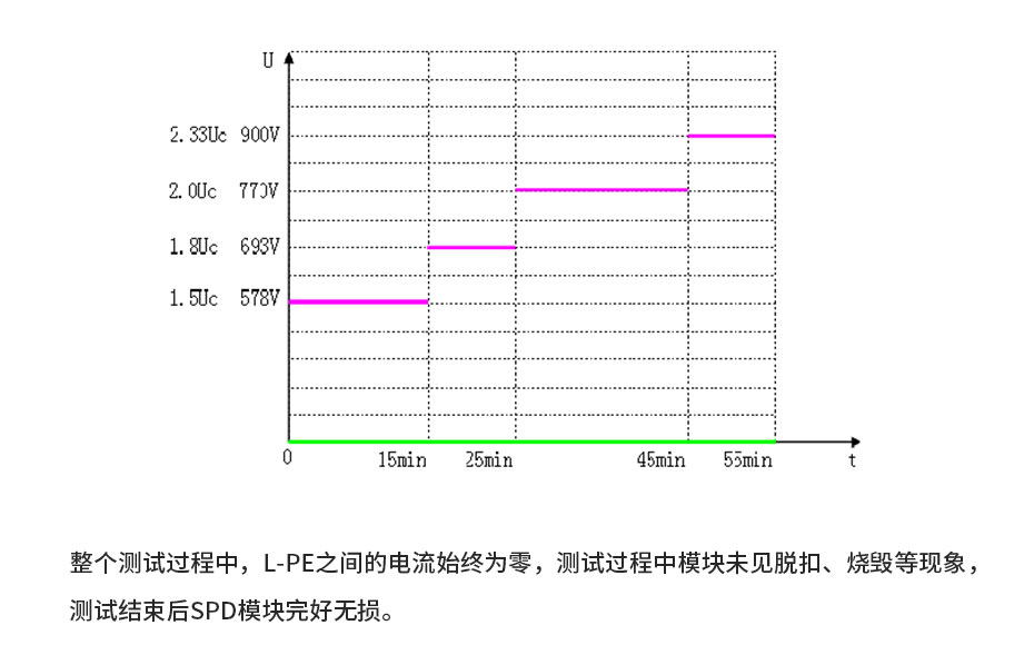 交流SPD浪涌保护器