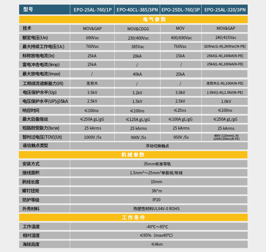 光伏浪涌保护器怎么选