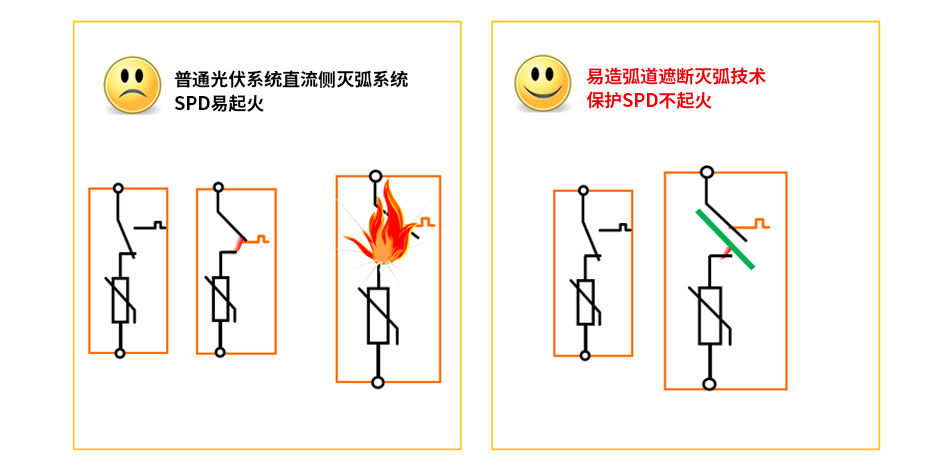 直流浪涌保护器-灭弧罩对比
