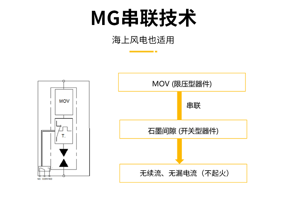 风电浪涌保护器MG串联技术