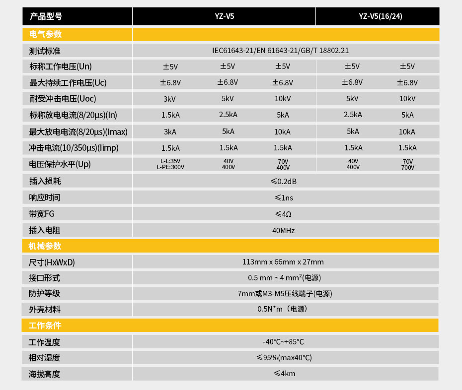 视频信号防雷器规格参数