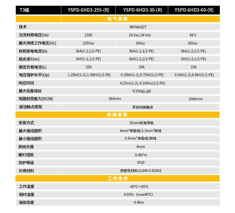 三级防雷器型号参数表