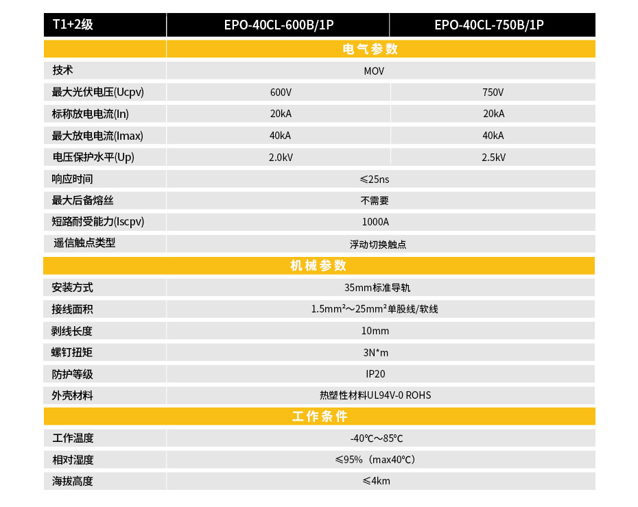 板载式直流防雷器型号参数