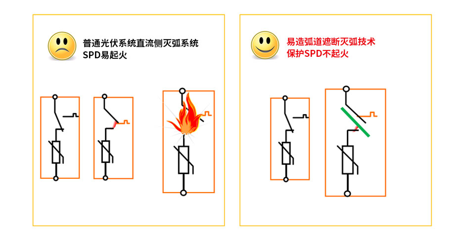 直流电源防雷器-对比表