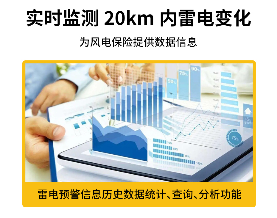 风力发电雷电预警-实时监测20km