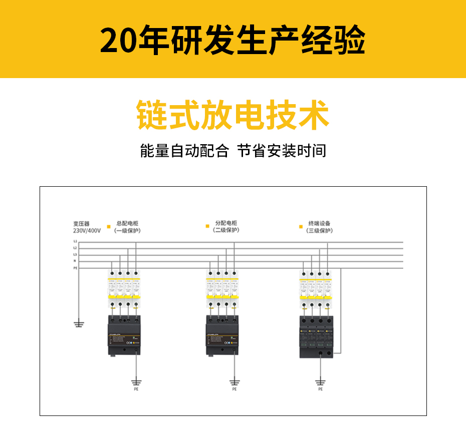 BC浪涌保护器-链式放电技术，能量自动配合，节省安装时间