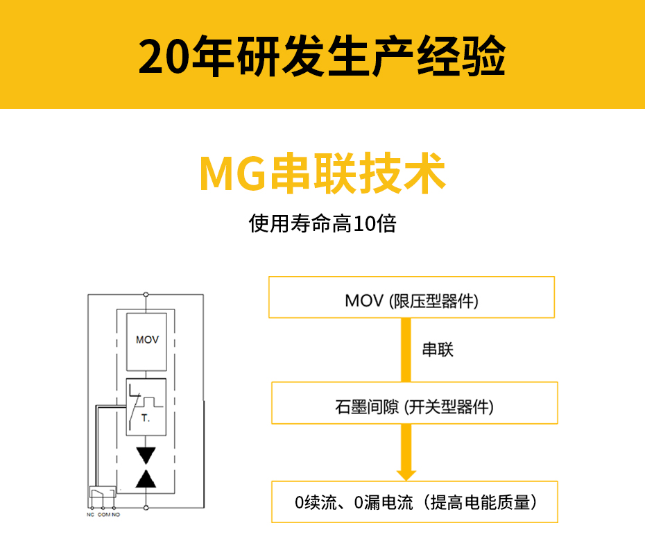 组合型电涌保护器-MG串联技术，0续流0漏流，使用寿命高10倍