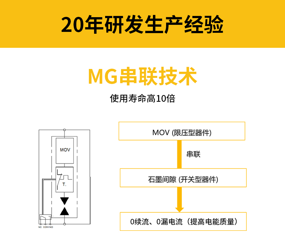 复合型电源防雷器选型-MG串联技术，0续流0漏流，使用寿命高10倍