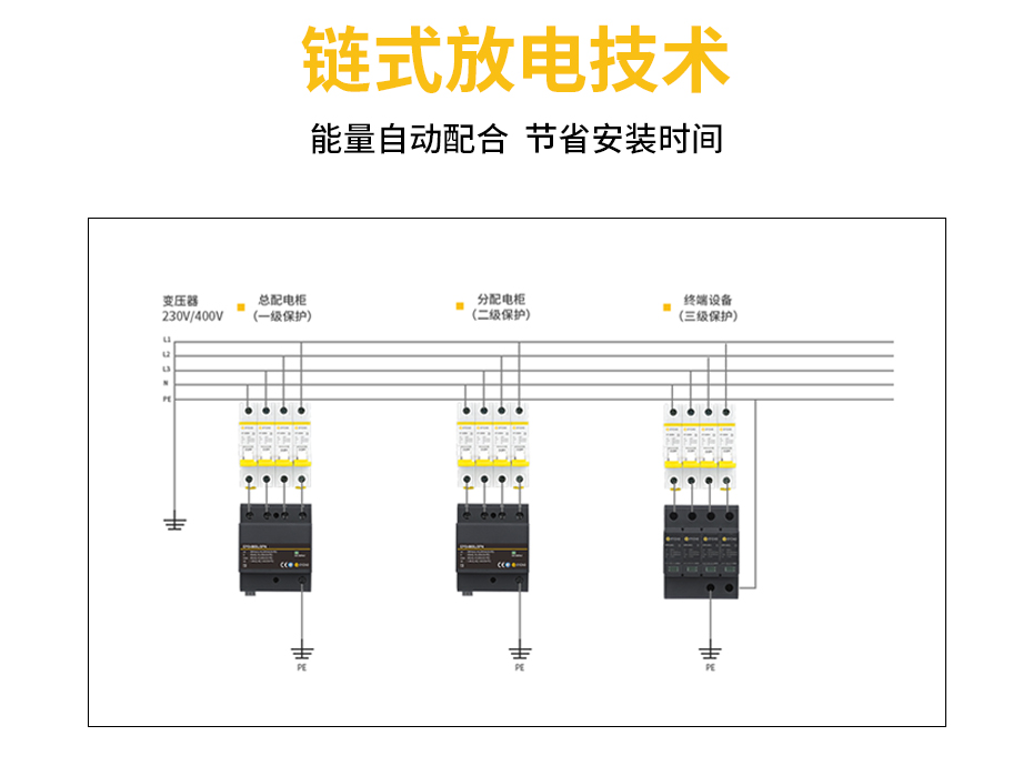 三相bc级电源防雷器-链式放电技术，能量自动配合，节省安装时间
