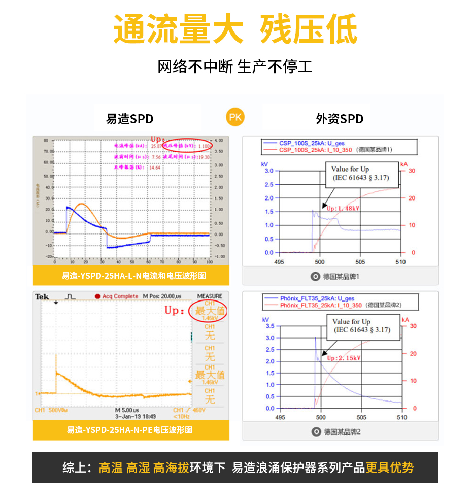 复合型交流电源防雷器-通流量大，残压低，网络不中断，生产不停工