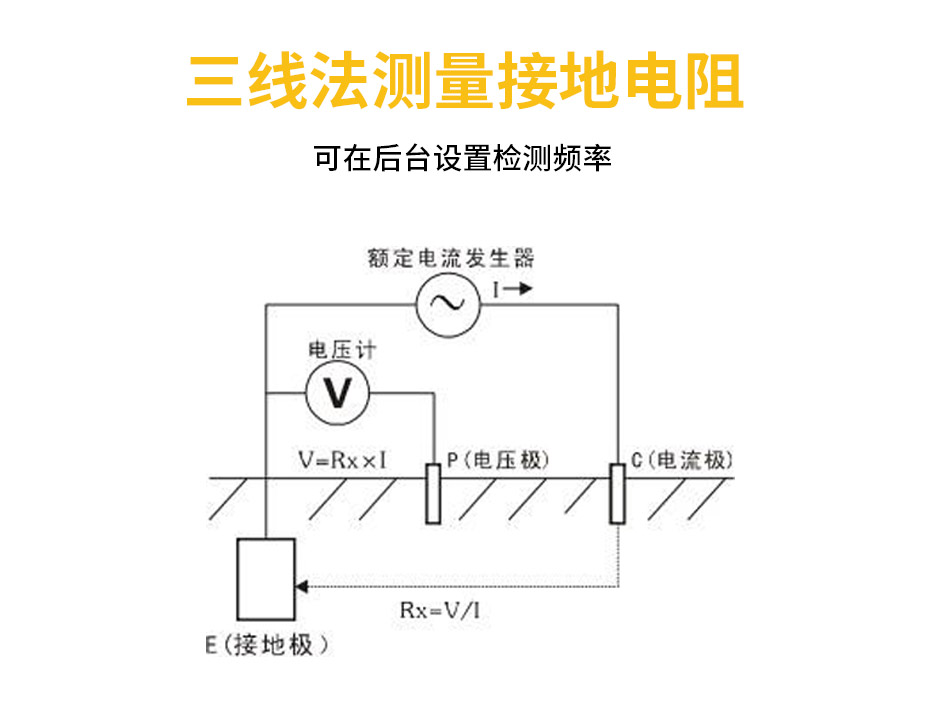 接地电阻监测模块-三线法测量接地电阻