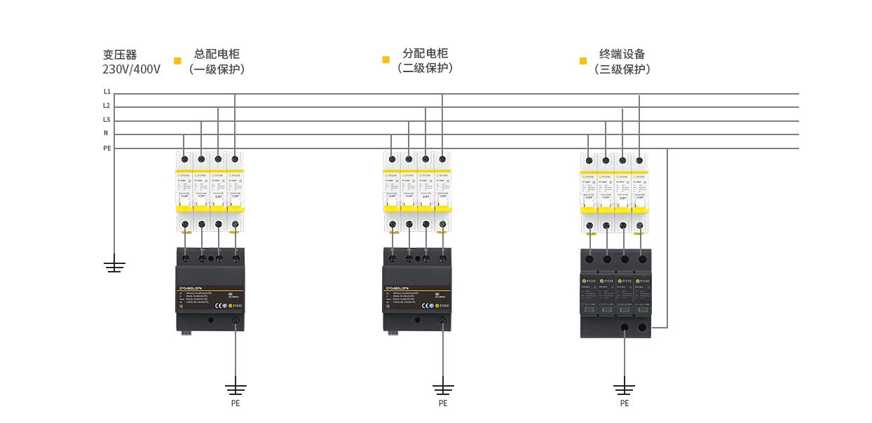 浪涌保护器的安装方法