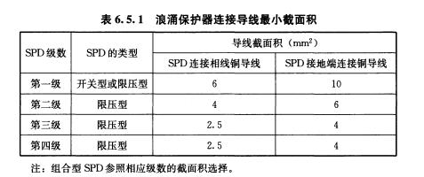 浪涌保护器的安装方法-截面积