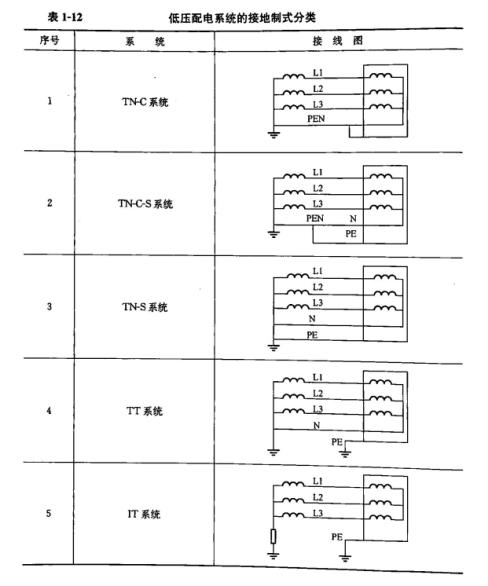 浪涌保护器的接线图