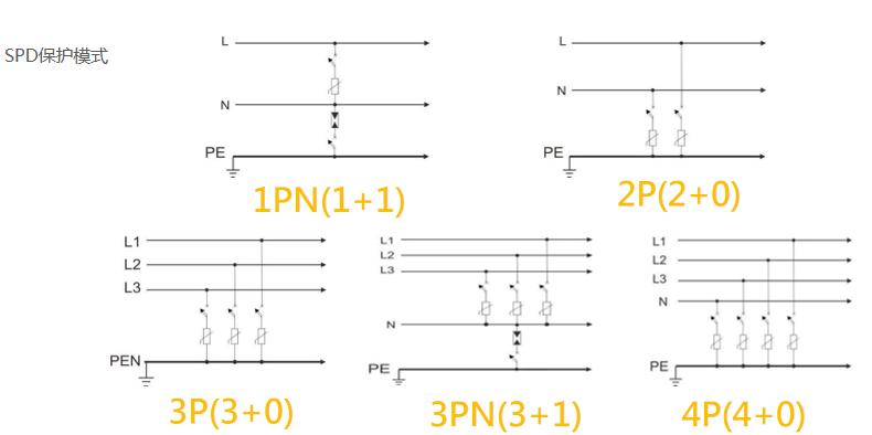 浪涌保护器的接线图