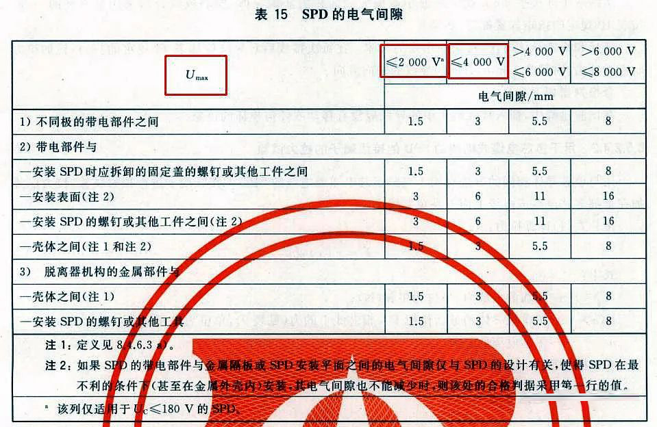 GB/T18802.11-2020中SPD电涌保护器