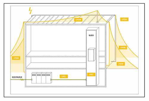 怎么选择浪涌保护器大小-防雷分布