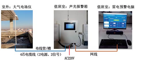 雷电预警系统
