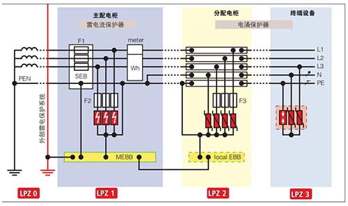 电涌保护器(SPD)的选择