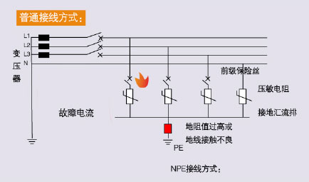 防雷器4P和3PN有什么区别-普通接线