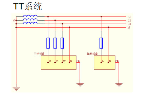 防雷器4P和3PN有什么区别-TT系统