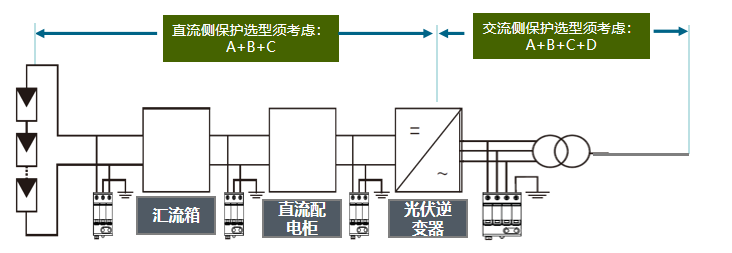 光伏发电系统浪涌保护器方案