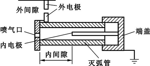 管型避雷器由哪三部分组成